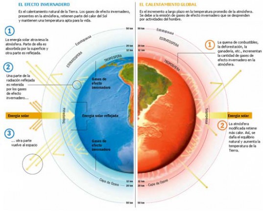 calentamiento